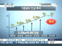 한은, 기준금리 3%로 동결…물가안정 기조 유지될듯