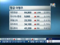 (주)수양급식.대한투자신탁증권지점 | [이시각특징주]IT·항공·여행 '모처럼 방긋'…4대강 테마주, 급등