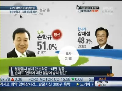 4.2 재보선 결과, 민심의 중요성을 인식하게 만든 민주당의 압승