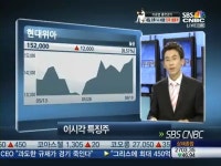 아워홈두산공작기계주 | [특징주]현대위아, 자동차 '끌고' 공작기계 '밀고'…더 오를까?