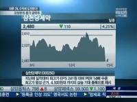 [공략주]삼천당제약, 저평가매력·재무탄탄···제약 후발주 부각