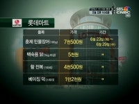 무더위엔 역시 보양식…대형마트 할인행사 풍성