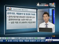 [공시]금호석유,금호산업 지분매각··대우건설,발전소 수주중 外
