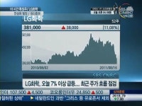 (주)LG화학 낙포저장소 | [특징주]"낙폭 과했다" LG화학, 외인매수에 급등…계속 오를까