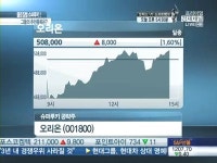 [트위터 발굴종목] 오리온