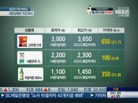 편의점 가격 같은 게 아니었네  GS25, 제일 비싸