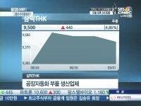 [트위터 발굴종목] 삼익THK