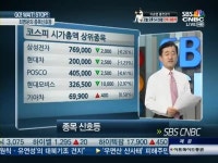 [최병운의 종목 신호등] 두산중공업·현대그린푸드