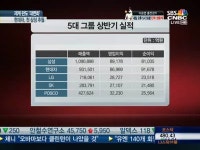 현대차,삼성 아성 깼다…상반기 순이익 1조원 앞서