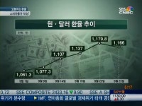 경기82배1060 | 경기침체 우려에 치솟는 환율…'고물가'에 기름 붓나?