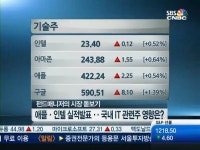 박스권 돌파, 아직은 시기상조…지수 보다 종목