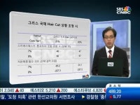 박스권 상단, 차익실현 기회…1650~1700p, 재진입 현명