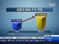 금융권, 3분기 호실적 내고도 속앓이…