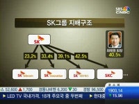 '최태원 비자금 의혹'…검찰, SK그룹 전격 압수수색