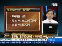 [주식상담소 매드머니]종목상담 - 이엔에프테크놀로지, 현대해상