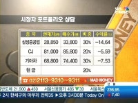 [주식상담소 매드머니] 삼성중공업, CJ, 기아차