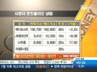 [주식상담소 매드머니]메디포스트·JW중외신약 향후 투자전략은?