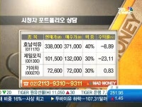 [주식상담소 매드머니] 호남석유, 제일모직, 기아차