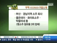 [종목배틀]무학, 저도소주 좋은데이로 급성장…실적에 취하네