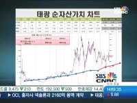 태광첨단기술주 | [VIP CLUB 추천주] 태광
