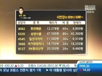 [이종혁의 주식컨설팅]한진해운,삼양식품,일진다이아 외