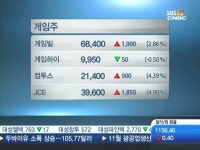 [여의도 NOW]시장 나쁠땐 역시 게임주!…컴투스·게임빌 강세