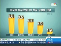 이러다 마이너스 성장?…외국계 IB 韓, 올해 1%대 성장