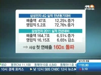 삼성전자, 연매출 160조 돌파…4분기 매출 47조 사상최대