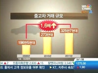 신차보다 낫다?…값싸고 질좋은 중고차 잘 팔리네