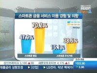 스마트폰 존재 이유는 앱…게임·오락·커뮤니케이션 이용