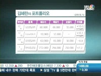 [주식왕 따라잡기] 현대중공업, 삼성정밀화학, 한전산업, 제닉
