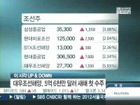 [Up&Down]시장 키맞추기?…대우조선, 해양플랜트 수주에 ↑