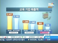 사교육시장 '레드오션'…학원가, M&A·창업으로 '숨 트기'