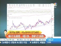 [이종혁의 주식컨설팅]이노와이어, 애경유화, 한솔테크닉스 외
