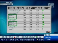 상품주, 글로벌증시 반등주역으로··추세전환 아직, 방망이 짧게