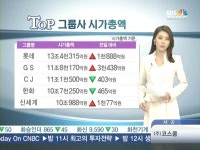 (주)LG화학 낙포저장소 | [시가총액]코스피 반등…'낙폭과대' LG화학, 시총 9000억↑