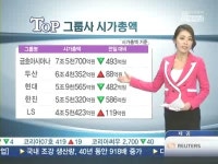[시가총액] 코스피 숨고르기…삼성그룹 3조원 감소