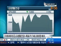 어디로 튈지 모르는 증시, 그래도 매수할 종목은 있다?