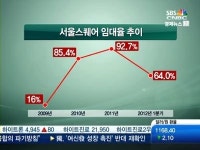 무리한 차입이 화근?…모건스탠리, 서울스퀘어 1천억원 손실