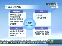 재무·생활 설계한다…정부 행복한 노후준비위해 지표 개발