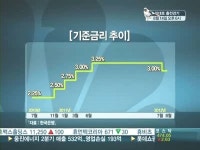 한은, 기준금리 3% '동결'…올해 추가인하 가능성↑