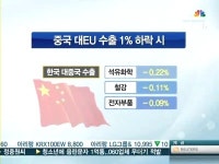 대중국 수출 하반기도 먹구름…수출길 뚫을 비밀병기 찾아라