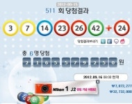 로또 1등 번호 3, 7, 14, 23, 26, 42…6명에 21억6000만원씩
