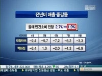 경기침체의 늪…KDI, 올 성장률 2.5%로 대폭 하향