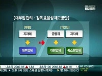엔큐월드금융대부 | [단독]금융위, 대형 대부업체 직접관리 추진…규제 강화되나