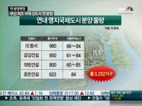 명지국제신도시 분양 스타트…서부산권 들썩인다