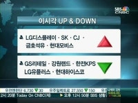 [UP&DOWN] 외인러브콜 금호석유↑…편의점규제 GS리테일↓