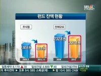 [재테크 포럼]어디에 투자할까?…지금은 주식비중 늘릴 때