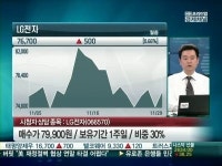 [VIP CLUB 주식상담소]지지부진한 LG전자 팔아야 할까요?