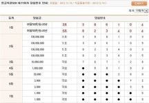 연금복권 77회 당첨번호, 1등은? 3조386104 · 5조823404